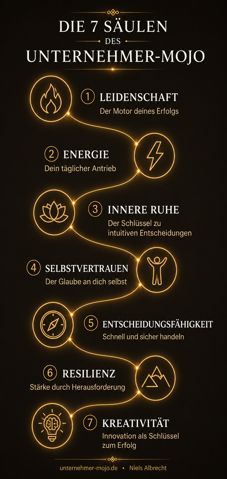 Die 7 S&auml;ulen des Unternehmer-Mojo